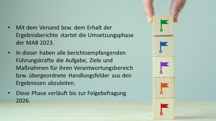 Schritt 2 Ablauf